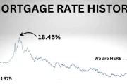 Mortgage Rates Today: What's *Really* Happening with 30-Year Fixed, Current Trends, and Refinance