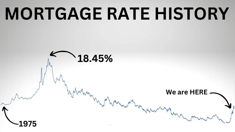 Mortgage Rates Today: What's *Really* Happening with 30-Year Fixed, Current Trends, and Refinance